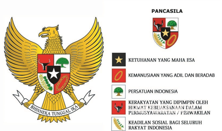 Apa Fungsi Pancasila Bagi Bangsa Indonesia Dirga Satya