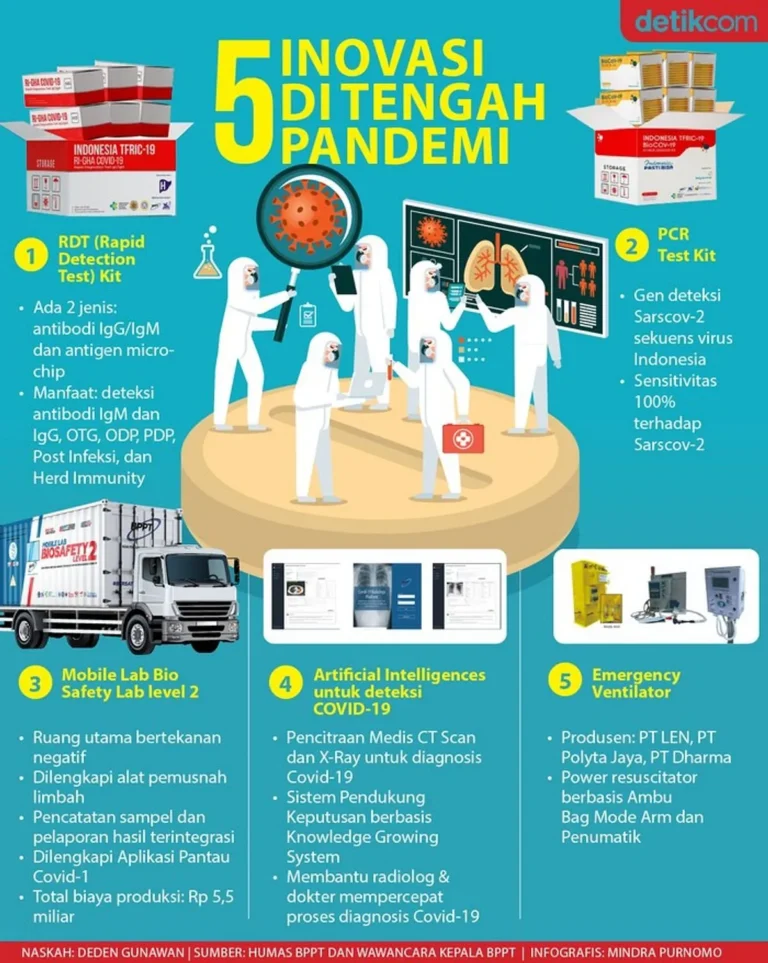 Alat Teknologi Tepat Guna Meningkatkan Kesejahteraan dengan Inovasi