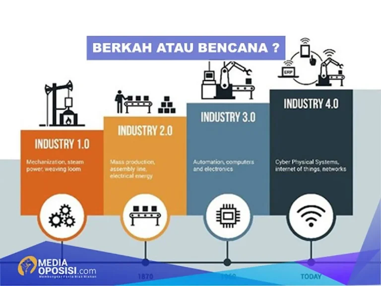 Dampak Sosial dan Ekonomi Revolusi Robotika