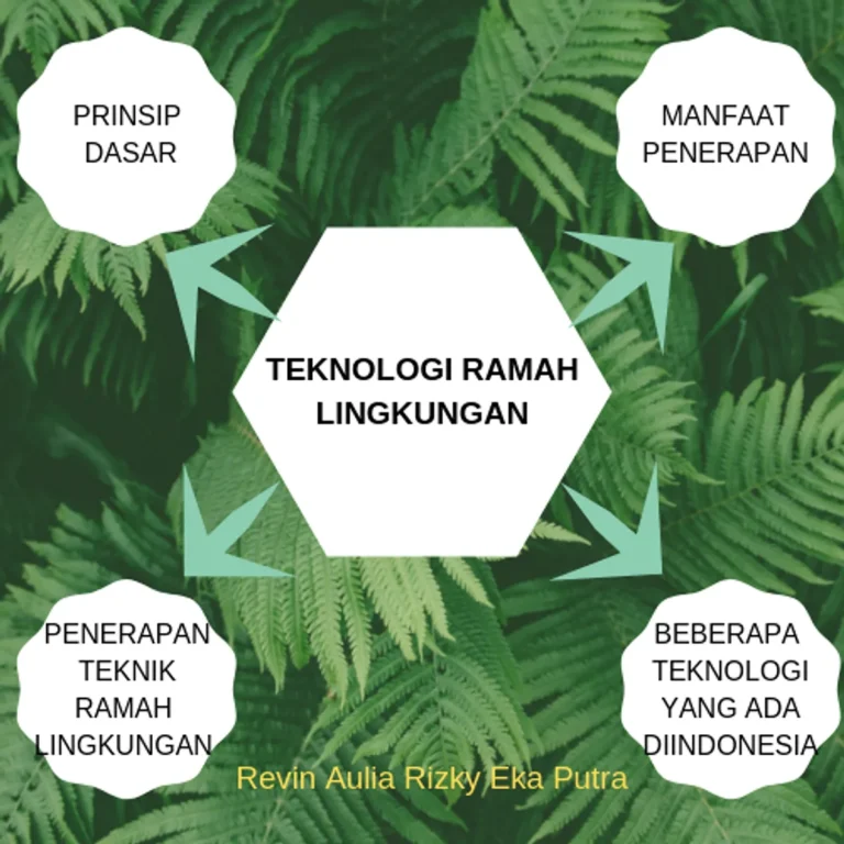 Dampak Teknologi Terinspirasi Bunga pada Masyarakat dan Lingkungan