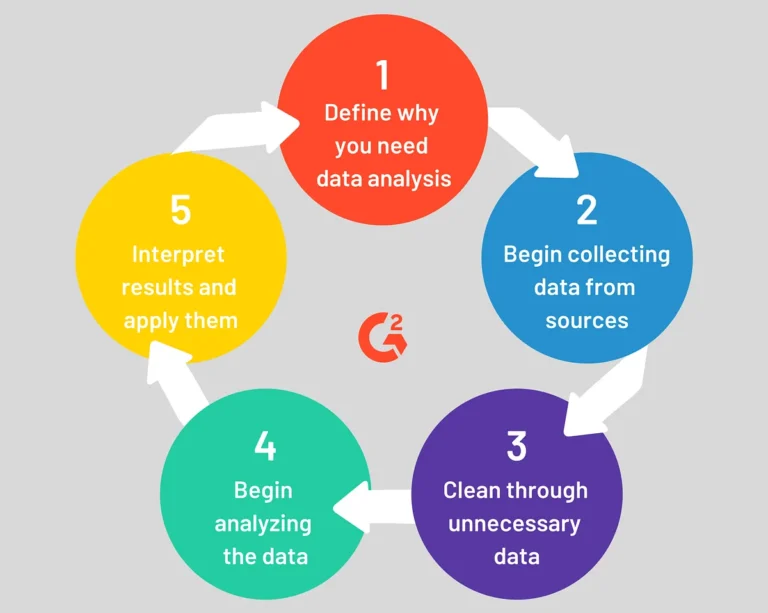 Esensi Data Science dalam Analisis Data yang Kompleks