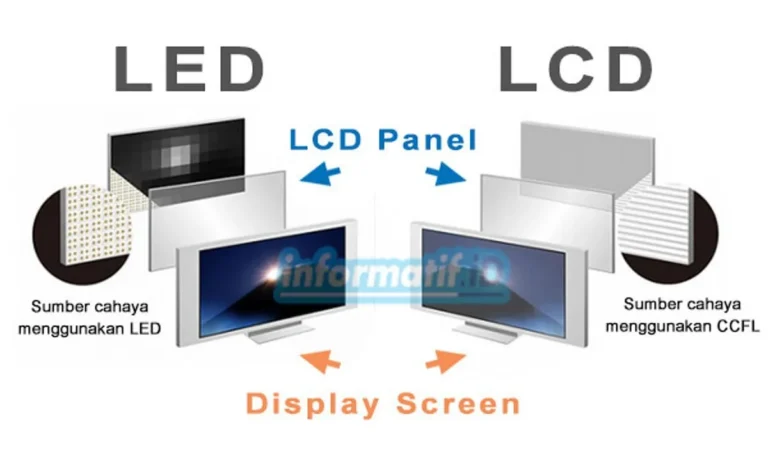 Faktor Penentu Pemilihan Antara LCD dan LED
