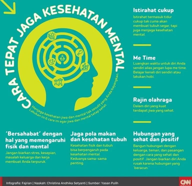 Fitur Utama Aplikasi Kesehatan Mental