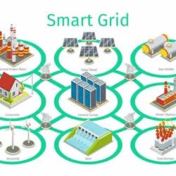 Manfaat Smart Grids dalam Pengelolaan Energi