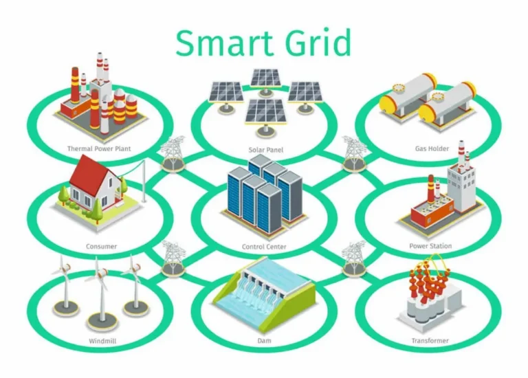 Manfaat Smart Grids dalam Pengelolaan Energi