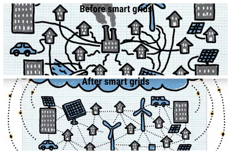 Masa Depan Energi yang Lebih Berkelanjutan dengan Smart Grids