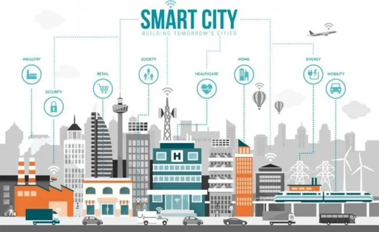 Masa Depan Smart Cities