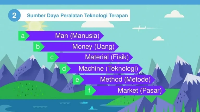 Memulai Bisnis Sukses dengan Wirausaha Peralatan Teknologi Terapan