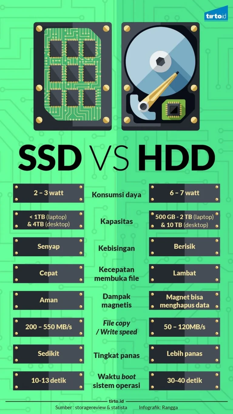 Mengoptimalkan Kinerja SSD Anda