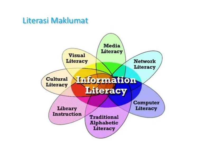 Menjembatani Kesenjangan Literasi Teknologi