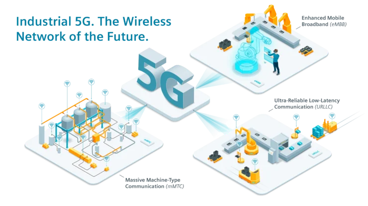 Penyelarasan Inovasi dengan Kehadiran 5G dan IoT