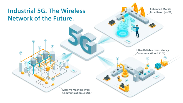 Penyelarasan Inovasi dengan Kehadiran 5G dan IoT