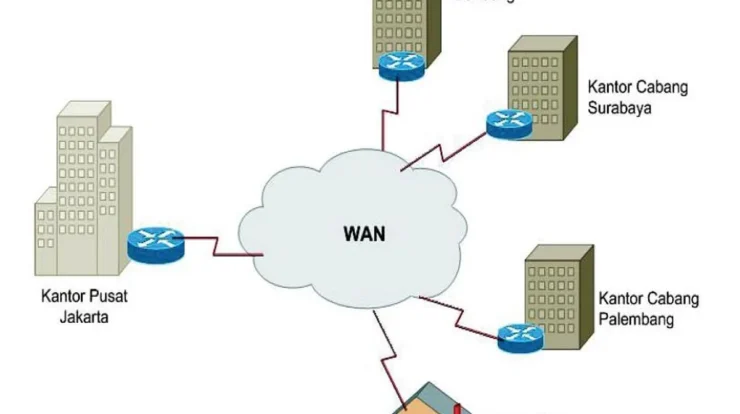 Peralatan dan Teknologi WAN