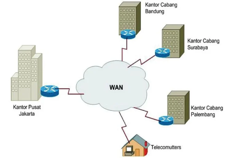 Peralatan dan Teknologi WAN