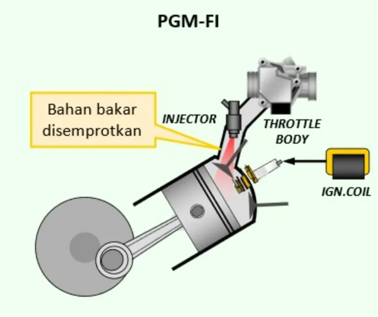 Transformasi Mesin: Masa Depan dengan PGM-FI Honda